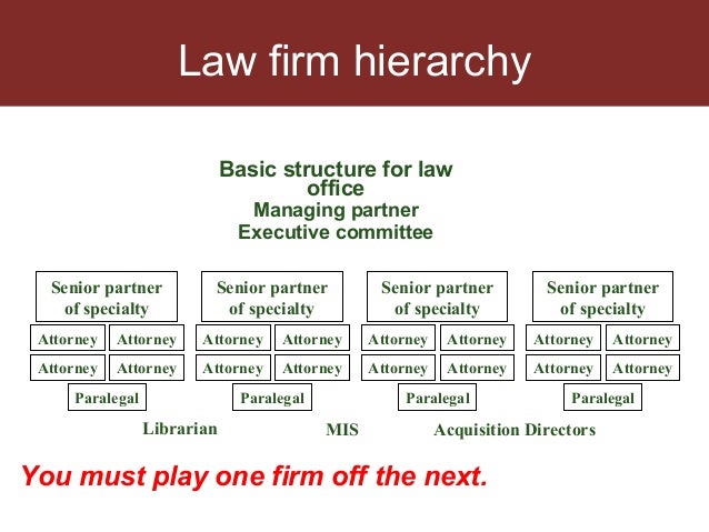 Being a Law Firm Partner Was Once a Job for Life. That Culture Is All but Dead.