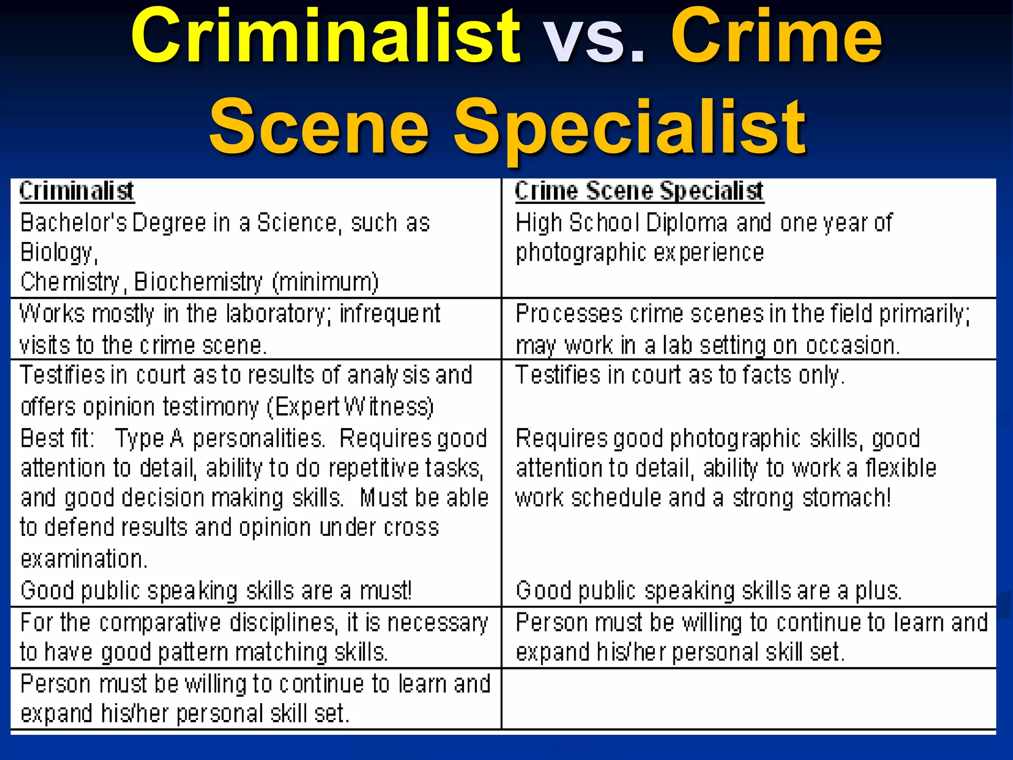 Criminalist vs. Crime Scene Specialist 