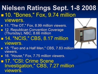 Nielsen Ratings Sept. 1-8 200810. "Bones," Fox, 9.74 million viewers. 11. "The OT," Fox, 8.99 million viewers.12. Republican Convention Coverage (Thursday), NBC, 8.66 million14. "NCIS," CBS, 8.17 million viewers.15. "Two and a Half Men," CBS, 7.83 million viewers.16. "House," Fox, 7.75 million viewers.17. "CSI: Crime Scene Investigation," CBS, 7.27 million viewers.