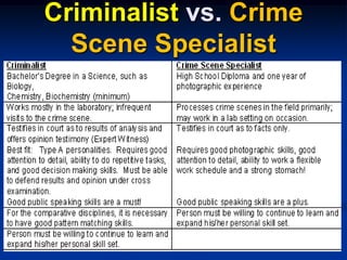 Criminalist vs. Crime Scene Specialist 