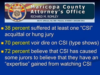 38 percent suffered at least one “CSI” acquittal or hung jury70 percent voir dire on CSI (type shows)72 percent believe that CSI has caused some jurors to believe that they have an “expertise” gained from watching CSI