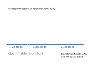 Quantifiable (Statistics)
Monetary Unification, W. Asia Minor, 450-400 BC
c. 550-480 BC c. 480-400 BC c. 400-320 BC
Monetary unification in W.
Asia Minor, 550-320 BC
 
