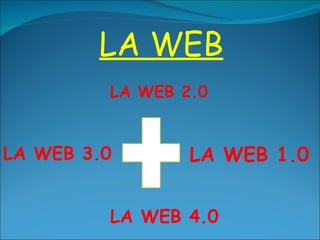 LA WEB LA WEB 1.0 LA WEB 2.0 LA WEB 3.0 LA WEB 4.0 