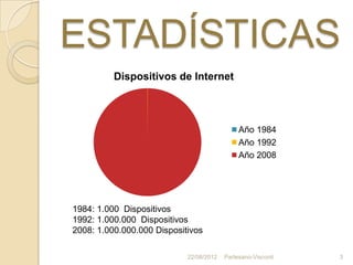 ESTADÍSTICAS
          Dispositivos de Internet



                                              Año 1984
                                              Año 1992
                                              Año 2008




1984: 1.000 Dispositivos
1992: 1.000.000 Dispositivos
2008: 1.000.000.000 Dispositivos

                            22/08/2012   Partesano-Visconti   3
 