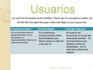 Usuarios
La web la hacemos entre todos. Para eso es necesario estar al
      tanto de los aportes que internet deja a sus usuarios

Ciudadanía digital              Brecha Digital                   Navegar Seguros
Es la conciencia ante el        Es la diferencia                 No solo la red
comportamiento con la           socioeconómica entre             evoluciona si no que las
tecnología. La                  las sociedades que               amenazas también. Te
responsabilidad virtual es la
                                tienen acceso a internet         recomendamos que
misma que la real
                                y las que no.                    tengas tu antivirus
                                                                 actualizado. Así te
                                                                 ahorraras dolores de
                                                                 cabeza.




                                          22/08/2012   Partesano-Visconti              8
 