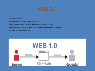 WEB 1.0
• Internet básica.
• Navegadores IE, Netscape, Explorer.
• Limitado tan solo a lo que webmaster sube a la red.
• El usuario no puede interactuar con el contenido de la pagina.
• La web 1.0 es solo lectura.