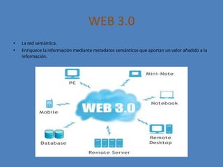 WEB 3.0
• La red semántica.
• Enriquece la información mediante metadatos semánticos que aportan un valor añadido a la
información.