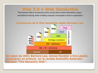 En mayo de 2001 Berners Lee, James Hendler y Ora Lassila
publicaron un artículo en la revista Scientific American
titulado “The Semantic Web”.
Web 3.0 o Web Semántica
Arquitectura de la Web Semántica según Bernesrs Lee:
"The Semantic Web is an extension of the current web in which information is given
well-defined meaning, better enabling computers and people to work in cooperation."
 