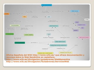 Oficina Española del W3C http://www.w3c.es/ que ofrece documentación y
recursos sobre la Web Semántica en castellano.
http://www.w3c.es/divulgacion/guiasbreves/WebSemantica
http://www.w3c.es/Divulgacion/Guiasbreves/ServiciosWeb
 