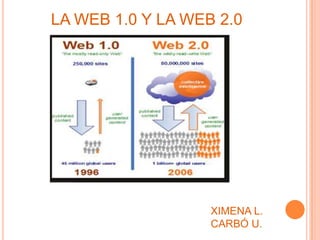 LA WEB 1.0 Y LA WEB 2.0
XIMENA L.
CARBÓ U.
 