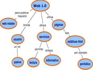La web