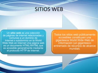 SITIOS WEB
Un sitio web es una colección
de páginas de internet relacionadas y
comunes a un dominio de
Internet o subdominio en la World
Wide Web en Internet Una página web
es un documento HTML/XHTML que
es accesible generalmente mediante
el protocolo HTTP de Internet.
Todos los sitios web públicamente
accesibles constituyen una
gigantesca World Wide Web de
información (un gigantesco
entramado de recursos de alcance
mundial).
 
