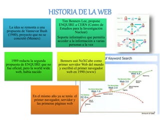 HISTORIA DE LA WEB
La idea se remonta a una
propuesta de Vannevar Bush
(1940), proyecto que no se
concretó (Memex)
Tim Ben...