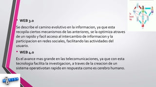 • WEB 3.0
Se describe el camino evolutivo en la informacion, ya que esta
recopila ciertos mecanismos de las anteriores, se la optimiza atraves
de un rapido y facil acceso al intercambio de informacion y la
participacion en redes sociales, facilitando las actividades del
usuario.
• WEB 4.0
Es el avance mas grande en las telecomunicaciones, ya que con esta
tecnologia facilita la investigacion, a traves de la creacion de un
sistema operativotan rapido en respuesta como es cerebro humano.
 