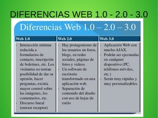 DIFERENCIAS WEB 1.0 - 2.0 - 3.0
 