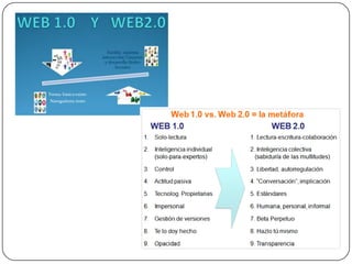 La web 1