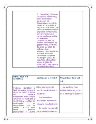 5. Seguridad. Si bien es 
un aspecto en debate (y 
como tal lo recojo 
también en las 
desventajas), a nivel de 
pymes la capacidad de 
seguridad y de protección 
de datos de servidores de 
empresas profesionales 
será siempre mucho 
mayor que la mantenida 
en servidores 
compartidos o en los 
mismos ordenadores de 
gestión diaria. Pérdidas 
de datos por fallos del 
sistema, virus, 
ataques,…son constantes 
en los ordenadores 
personales sin que se 
mantengan copias de 
seguridad adecuadas y 
siendo el coste de 
restauración muy elevado 
para estas empresas 
WEB 3.0 (La red 
semántica) 
Ventajas de la web 3.0: 
Desventajas de la web 
3.0: 
LA 
El código es mucho más 
Podemos identificar la 
Web semántica como una 
forma de Web 3.0. Existe 
una diferencia 
fundamental entre ambas 
versiones de Web (2.0 y 
semántica) y es el tipo de 
participante y las 
herramientas que se 
utilizan. La 2.0 tiene 
como principal 
protagonista al usuario 
sencillo de desarrollar y 
mantener. 
 Los buscadores 
encuentran información 
relevante más fácilmente. 
 Es mucho más sencillo 
hacer modificaciones al 
 Hay que tener más 
cuidado con la seguridad 
de la información del sitio. 
 