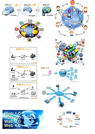 La web 1.0, 2.0 y 3.0