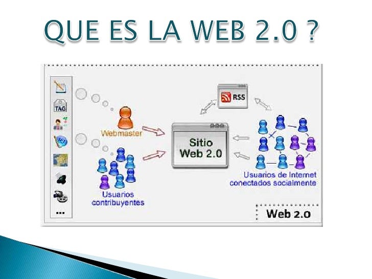 la-web-20-5-728.jpg?cb=1257759923