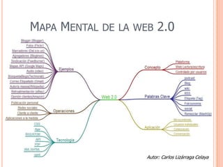 Mapa Mental de la web 2.0Autor: Carlos Lizárraga Celaya