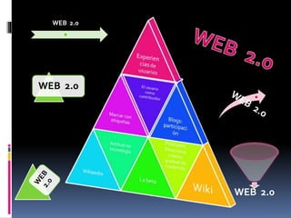 WEB 2.0
WEB 2.0
WEB 2.0
 