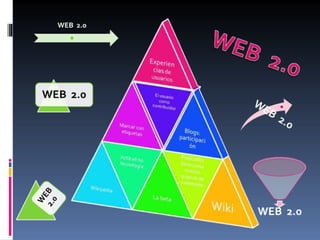 La web 2.0