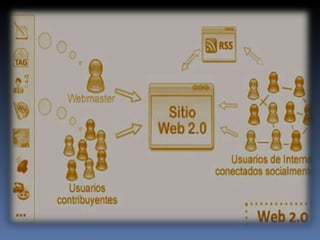 La web 2.0