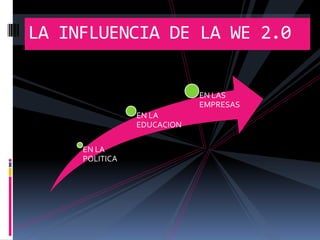 LA INFLUENCIA DE LA WE 2.0


                            EN LAS
                            EMPRESAS
                EN LA
                EDUCACION

     EN LA
     POLITICA
 