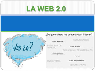 LA WEB 2.0


    ¿De qué manera me puede ayudar Internet?
 