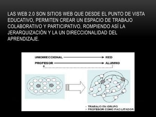 LAS WEB 2.0 SON SITIOS WEB QUE DESDE EL PUNTO DE VISTA
EDUCATIVO, PERMITEN CREAR UN ESPACIO DE TRABAJO
COLABORATIVO Y PARTICIPATIVO, ROMPIENDO ASÍ LA
JERARQUIZACIÓN Y LA UN DIRECCIONALIDAD DEL
APRENDIZAJE.
 