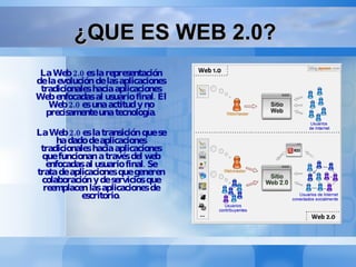 ¿QUE ES WEB 2.0? La Web 2.0 es la representación de la evolución de las aplicaciones tradicionales hacia aplicaciones Web enfocadas al usuario final. El Web 2.0 es una actitud y no precisamente una tecnología. La Web 2.0 es la transición que se ha dado de aplicaciones tradicionales hacia aplicaciones que funcionan a través del web enfocadas al usuario final. Se trata de aplicaciones que generen colaboración y de servicios que reemplacen las aplicaciones de escritorio. 