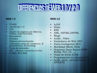 <ul><li>WEB 1.0 </li></ul><ul><li>FLASH  </li></ul><ul><li>JavaScript 1.0  </li></ul><ul><li>CGI  </li></ul><ul><li>Diseño...