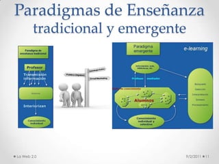 Los retos9/2/201112El principal valor que ofrecen las herramientas Web 2.0 es la simplificación de la lectura y escritura en línea de los estudiantes. Esto se traduce en dos acciones sustantivas del proceso de aprendizaje: generar contenidos y compartirlos con los pares.Nuevas aplicaciones web, responden al principio de no requerir del usuario una alfabetización tecnológica avanzada para su utilización. Estas tecnologías de reciente masificación, estimulan la experimentación, generación y transferencia de conocimientos individuales y colectivos.La Web 2.0