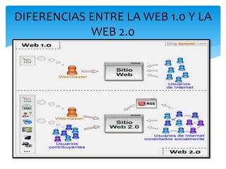 DIFERENCIAS ENTRE LA WEB 1.0 Y LA
WEB 2.0
 