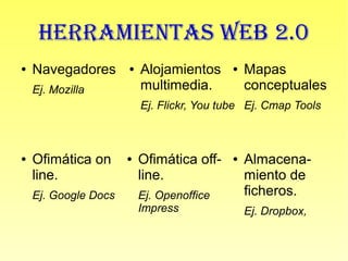 HERRAMIENTAS WEB 2.0
● Navegadores
Ej. Mozilla
● Alojamientos
multimedia.
Ej. Flickr, You tube
● Mapas
conceptuales
Ej. Cm...