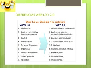 DIFERENCIAS WEB1.0 Y 2.0
 