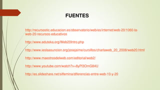 p://ruri.dui./brri/wb//ir/wb-20/1060-- wb-20-rur-dui 
p://www.duk.rg/Wb20Ir.pp 
p://www.iui.rg/jjim/uri/rwb_20_2008/wb20.m 
p://www.mrdwb.m/diri/wb2/ 
p://www.uub.m/w?=8P3Om84U 
p://.idr./ifmi/difri-r-wb-10--20 
FUENTES 