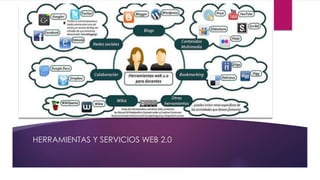 HERRAMIENTAS Y SERVICIOS WEB 2.0 
 