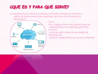 La computación en nube es un sistema informático basado en Internet y
centro de datos remotos para gestionar servicios de información y
aplicaciones
Sirve :
La computación en nube permite que los
consumidores y las empresas gestionen
archivos
y utilicen aplicaciones sin necesidad de
instalarlas en
cualquier computadora con acceso a Internet
 