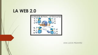 LA WEB 2.0
ANA LUCIA PESANTEZ
 