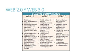 WEB 2.0 Y WEB 3.0
 