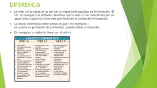 DIFERENCIA
 La web 1.0 se caracteriza por ser un repositorio estático de información. El
rol de navegante o visitador. Mientras que la web 2.0 se caracteriza por ser
aquel sitio o aquellos sitios web que facilitan el compartir información.
 La mayor diferencia entre ambas es que ( en ejemplos) :
el usuario es generador de contenidos, puede editar y responder.
 El navegador o visitante tiene un rol activo.
 