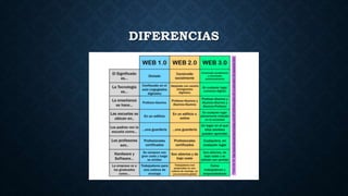 DIFERENCIAS
 