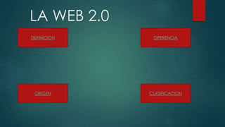 LA WEB 2.0
DEFINICION
ORIGEN CLASIFICACION
DIFERENCIA
 