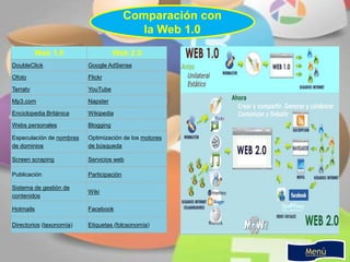 Web 1.0 Web 2.0
DoubleClick Google AdSense
Ofoto Flickr
Terratv YouTube
Mp3.com Napster
Enciclopedia Británica Wikipedia
Webs personales Blogging
Especulación de nombres
de dominios
Optimización de los motores
de búsqueda
Screen scraping Servicios web
Publicación Participación
Sistema de gestión de
contenidos
Wiki
Hotmails Facebook
Directorios (taxonomía) Etiquetas (folcsonomía)
Menú
Comparación con
la Web 1.0
 
