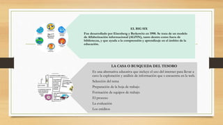 EL BIG SIX
Fue desarrollado por Eisenberg y Berkowitz en 1990. Se trata de un modelo
de Alfabetización informacional (ALFIN), tanto dentro como fuera de
bibliotecas, y que ayuda a la comprensión y aprendizaje en el ámbito de la
educación.
LA CASA O BUSQUEDA DEL TESORO
Es una alternativa educativa que incluye el uso del internet para llevar a
cavo la exploración y análisis de información que s encuentra en la web.
Selección del tema
Preparación de la hoja de trabajo
Formación de equipos de trabajo
El proceso
La evaluación
Los créditos
 