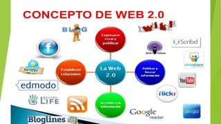 La web 2.o