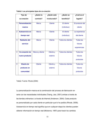 Tabla3. Los principales tipos de co-creación 
52 
Tipo de 
co-creación 
¿Quién la 
controla? 
¿Quién está 
involucrado? 
¿Quién se 
beneficia? 
¿Cuál es el 
legado? 
1 
Personalización 
masiva 
Marca Cliente El cliente 
(individuo) 
El producto del 
cliente 
2 Autoservicio en 
tiempo real 
Marca Cliente El cliente 
(individuo) 
La experiencia 
del cliente 
3 Rediseño del 
servicio 
Marca Cliente Todos los clientes Todas las 
futuras 
experiencias 
4 Co-creación de 
nuevo producto 
Marca y cliente Cliente y 
externo 
Todos los clientes Todos los 
futuros 
productos 
5 Diseño de 
producto en 
comunidad 
Cliente Cliente y 
externo 
Todos los clientes Todos los 
futuros 
productos 
Tabla2. Fuente: Rhode (2008) 
La personalización masiva es la combinación del proceso de fabricación en 
serie con las necesidades individuales (Tseng, Jiao, 2001) ambas a través de 
las tiendas ordinarias o a través de Internet (Anderson, 2004). Cada producto 
es personalizado por cada cliente en particular que lo ha pedido (Rhode, 2008). 
Autoservicio en tiempo real significa que en cualquier etapa los clientes pueden 
obtener información en tiempo real (Mckenna, 1997) para hacer los cambios 
 
