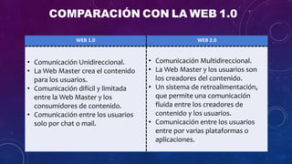COMPARACIÓN CON LA WEB 1.0
WEB 1.0 WEB 2.0
• Comunicación Unidireccional.
• La Web Master crea el contenido
para los usuarios.
• Comunicación difícil y limitada
entre la Web Master y los
consumidores de contenido.
• Comunicación entre los usuarios
solo por chat o mail.
• Comunicación Multidireccional.
• La Web Master y los usuarios son
los creadores del contenido.
• Un sistema de retroalimentación,
que permite una comunicación
fluida entre los creadores de
contenido y los usuarios.
• Comunicación entre los usuarios
entre por varias plataformas o
aplicaciones.
 