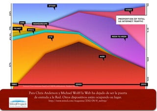 Sources: Cisco estimates based on CAIDA publications, Andrew Odlyzko


       Para Chris Anderson y Michael Wolff la Web ha dejado de ser la puerta
           de entrada a la Red. Otros dispositivos están ocupando su lugar.
                               http://www.wired.com/magazine/2010/08/ff_webrip/
 